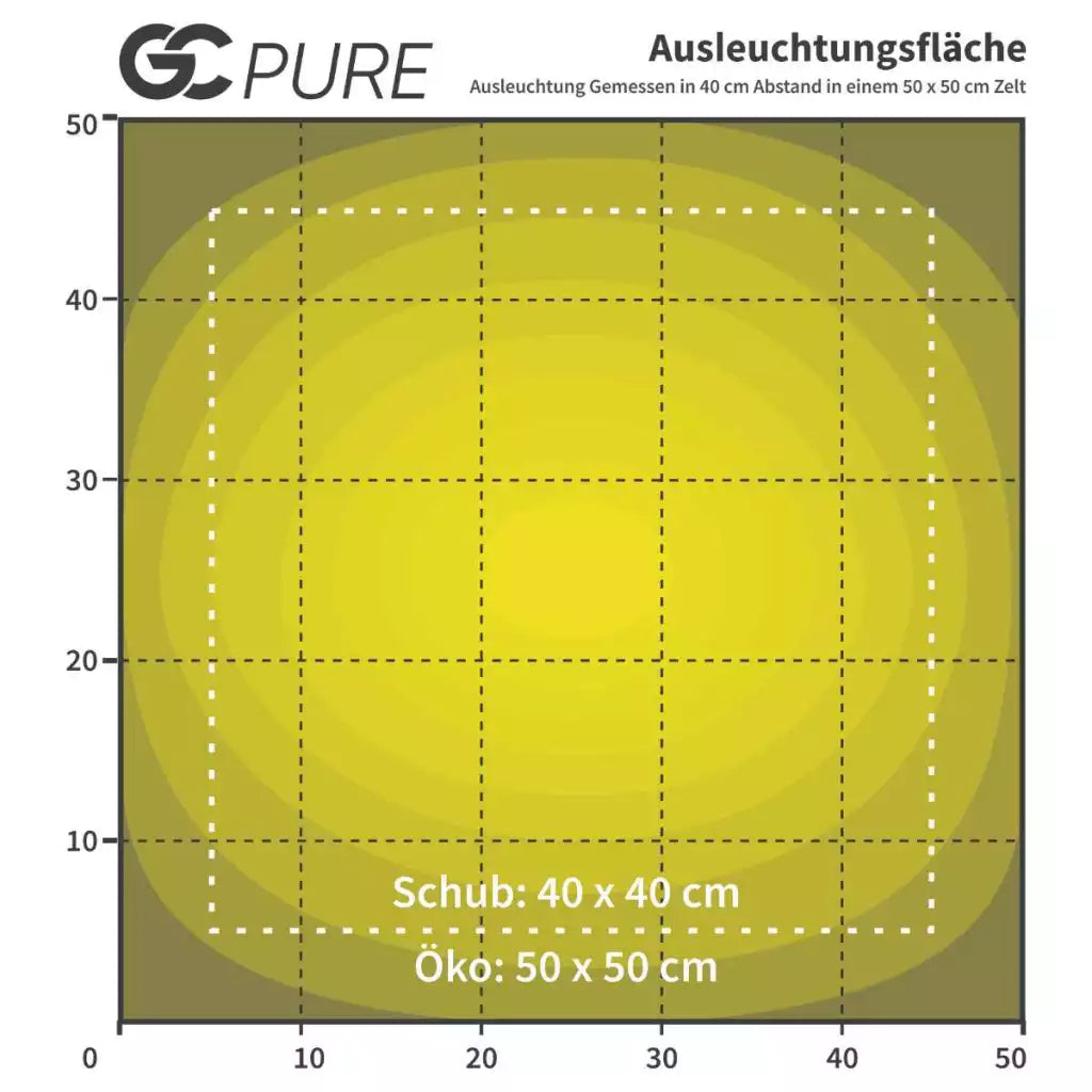 Greenception GC Pure | 60 Watt | 168 µmol/s