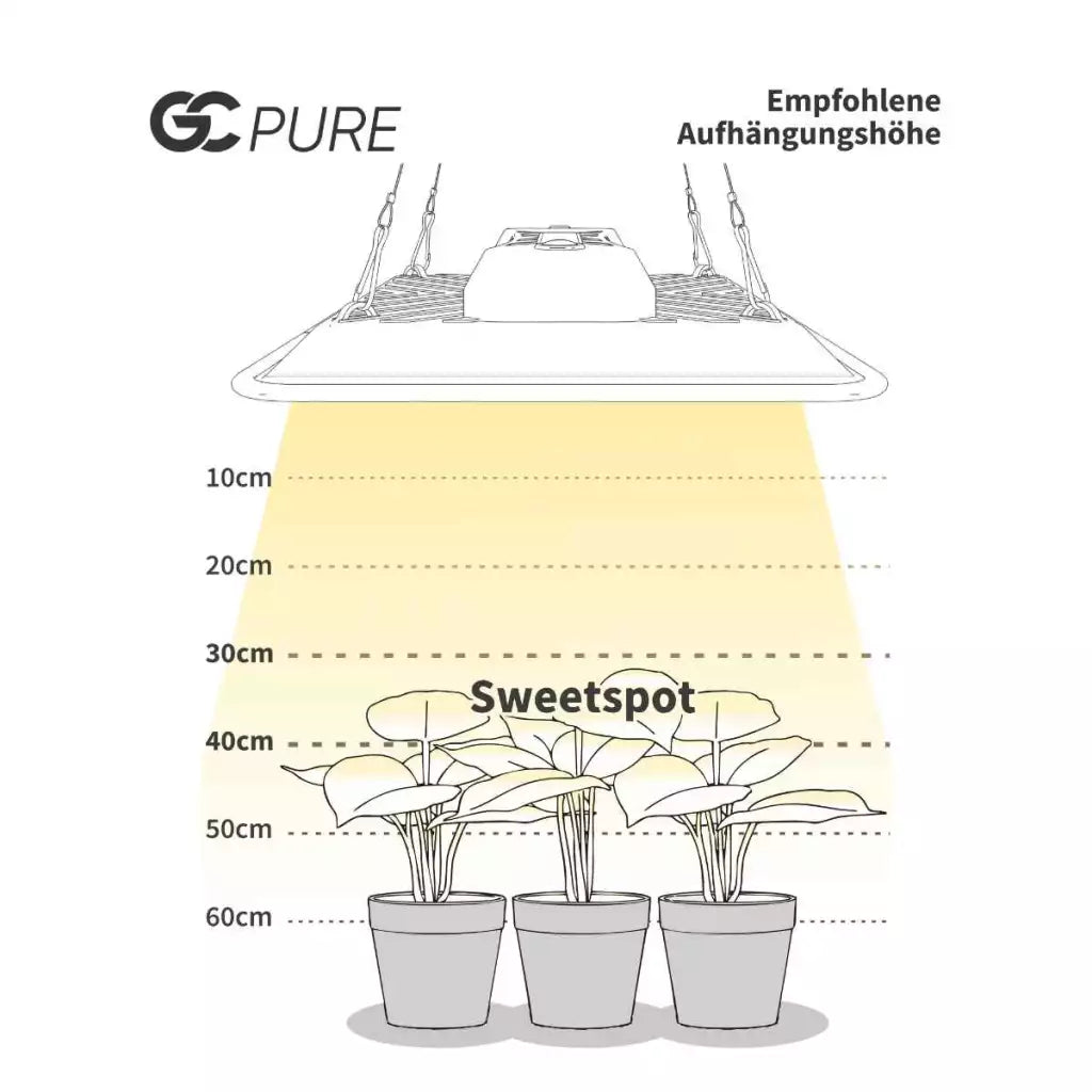 Greenception GC Pure | 60 Watt | 168 µmol/s