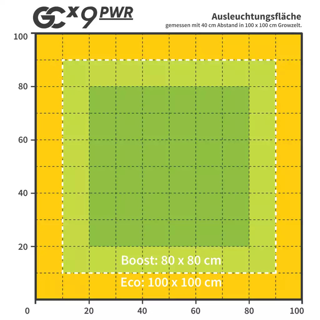 Greenception | GCx-9 PWR | 360 Watt | 1062 µmol/s